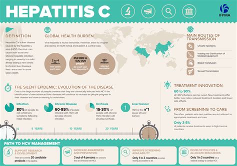 Hepatitis C Infographic Ifpma