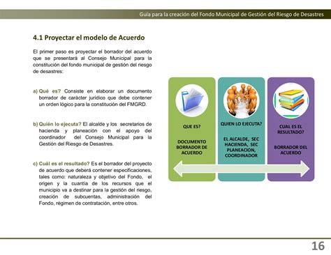 Gu A Para La Creaci N Del Fondo Municipal De Gesti N Del Riesgo De