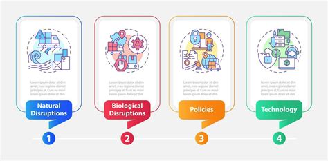 Supply Chain Disruptions Rectangle Infographic Template Logistics Data Visualization With 4