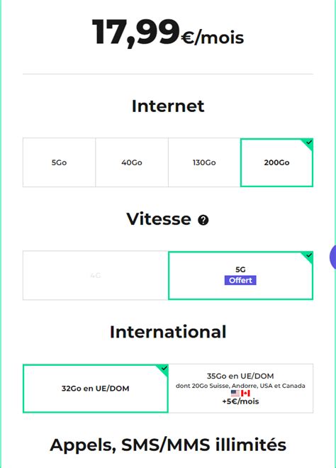 Red By Sfr Enrichit L Enveloppe Data L Tranger Et L Option Data