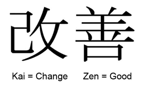 Kaizen Japanese Characters ISixSigma