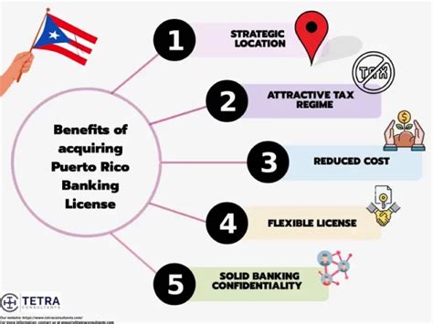 Puerto Rico Banking License Tetra Consultants