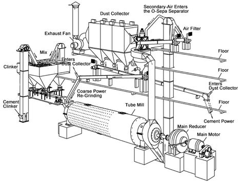 Cement Grinding Plant Solution Ball Mill Final Grinding Plant Sinoma