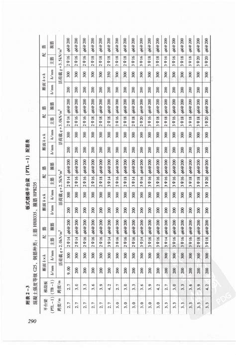 板式楼梯平台梁配筋表1word文档在线阅读与下载免费文档