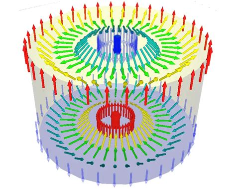 Whirlwind Tech: The Future of Energy-Efficient Spintronics Computing