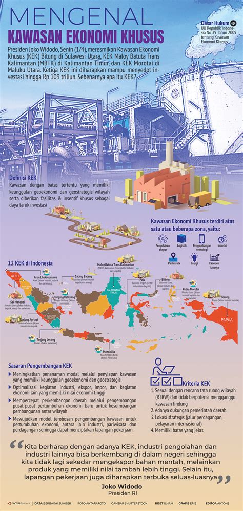 Mengenal Kawasan Ekonomi Khusus Infografik Antara News