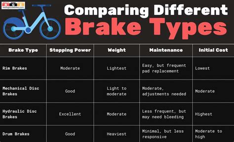 A Comprehensive Guide to Bicycle Brake Types for E-Bikes - Really Good ...