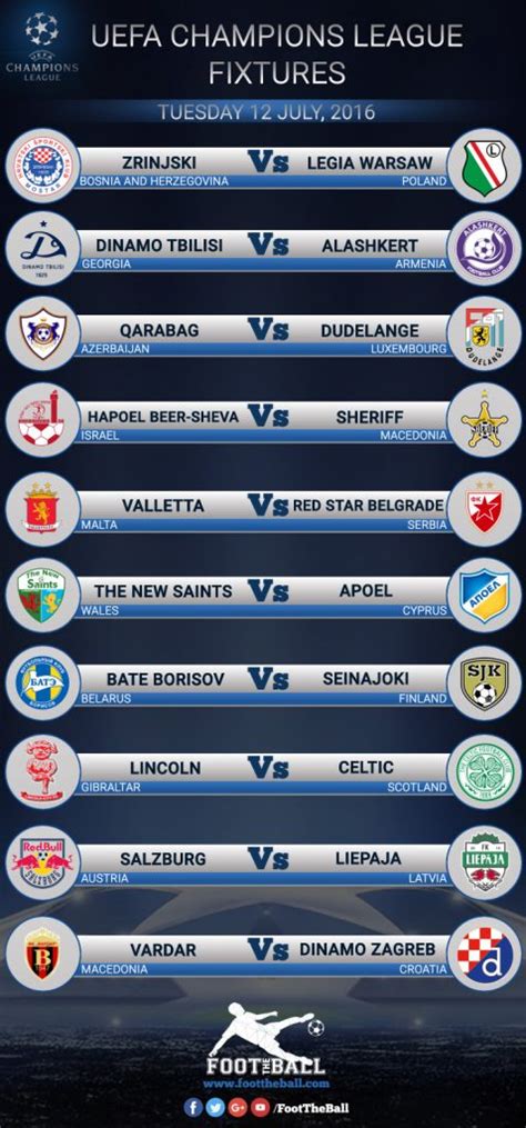 uefa champions league latest fixtures foottheball