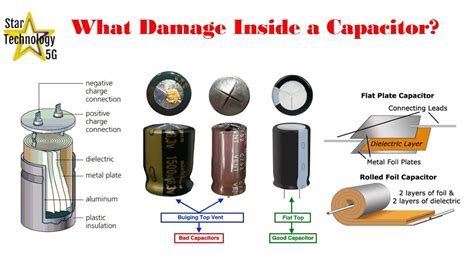 What Happens If A Capacitor Is Damaged Cut Out Faulty Capacitor YouTube