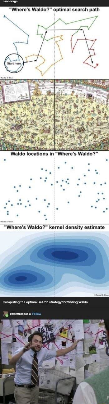 Wheres Waldo Optimal Search Path Waldo Locations In Wheres Waldo