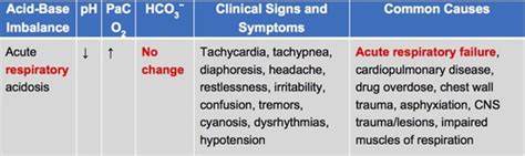 Clin Lab Exam Lecture Flashcards Quizlet