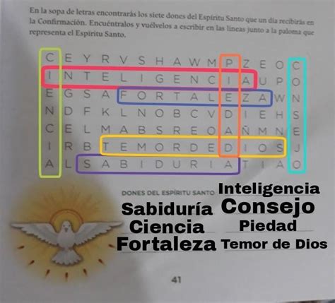 Lista 95 Foto Los 7 Dones Del Espiritu Santo Dibujos Alta Definición