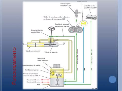 Sistema de dirección hidráulica de autoelevadores | Nemes Autoelevadores