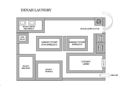 Denah Laundry Ruang Mesin Pengering Masuk Linen Kotor Pdf