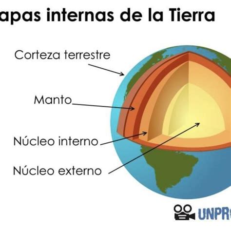 3c Cuales Son Las Capas Internas De La Tierra Y Como Se Divide Cada Una Brainlylat