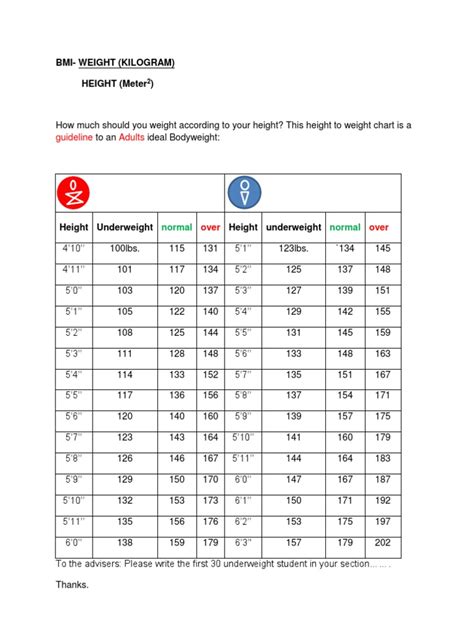 how to check bmi at home