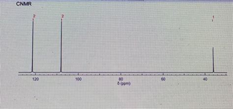 Solved Name Combined Spectroscopy Problems Determine The Chegg