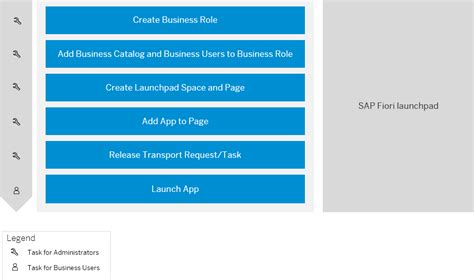 Loading Sap Help Portal