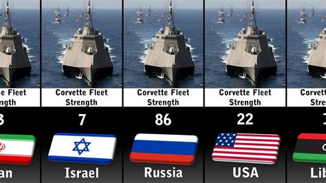 Naval Corvette Fleet Strength By Country Youtube