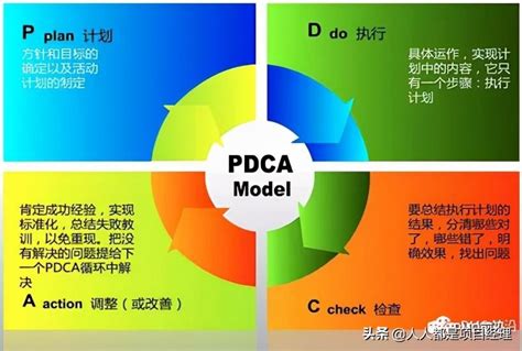 Pdca管理循环的四个阶段 蓝鸟号