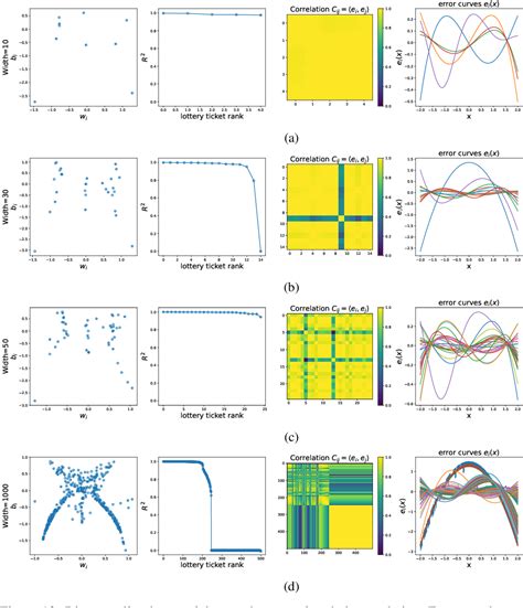 Figure 1 From A Neural Scaling Law From Lottery Ticket Ensembling