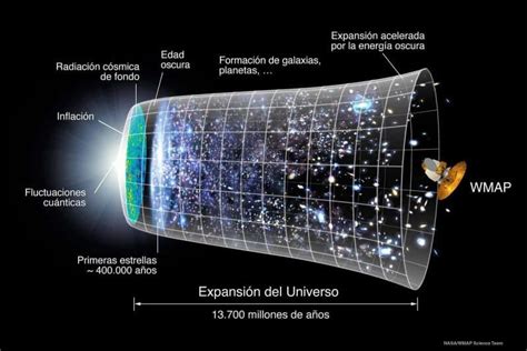 Expansión Del Universo Curiosoando