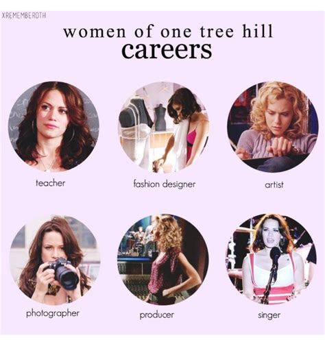 I M Peyton Sawyer Which One Tree Hill Character Are You Artofit