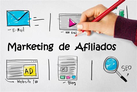 Marketing de Afiliados O que é Como funciona Como iniciar