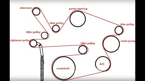 Serpentine Belt Diagram Chevy Impala Chevy Impala