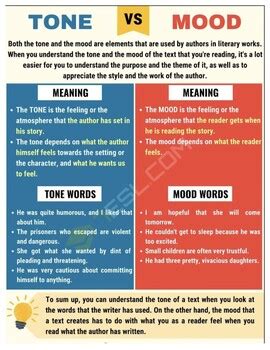 Mood Vs Tone Anchor Chart By Inspired ELA Teacher TPT