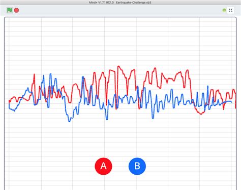 Build & Test Earthquake Proof Buildings : 5 Steps - Instructables