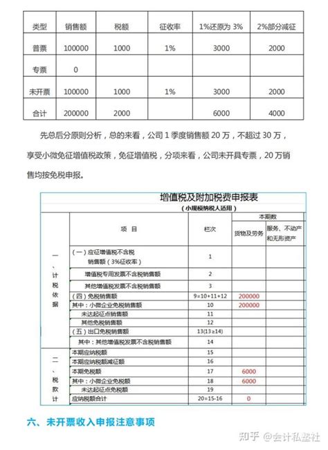 一文教你，怎么弄懂未开票收入的账务处理纳税申报，附无票实操 知乎