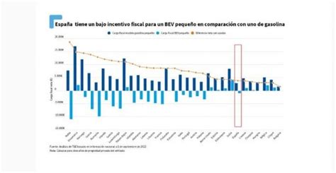 Fiscalidad De Los Veh Culos En Espa A O Donde Quien Contamina No Paga