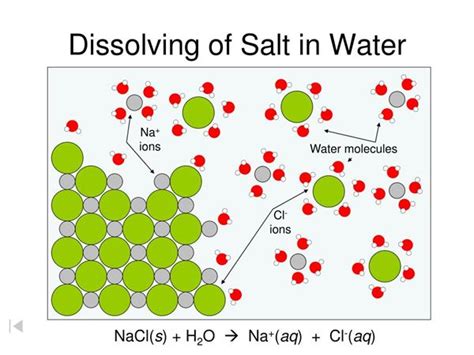 Salt Water Particle Diagram