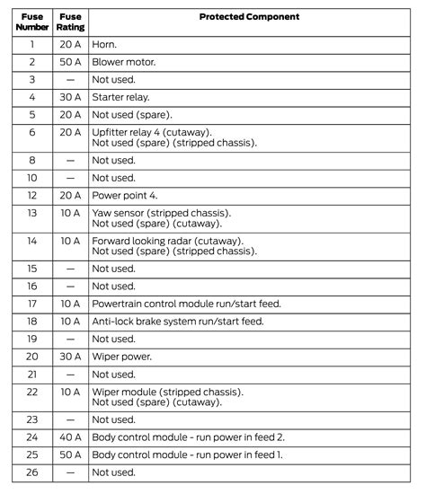 2021 Ford E 350 Fuse Box Diagram Startmycar