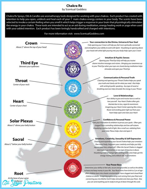 MEDITATION 7 CHAKRAS - AllYogaPositions.com