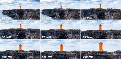 Focal Length Comparison Easy Guide For Beginners