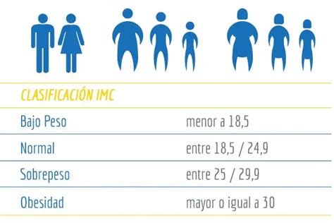 Cómo Calcular El índice De Masa Corporal Imc