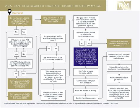 how to calculate inherited ira distribution 5