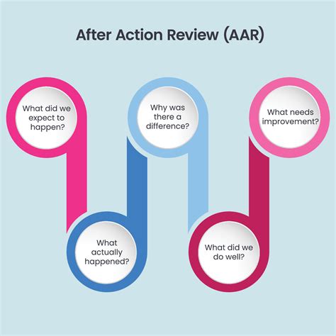 After Action Review concept vector illustration 12371005 Vector Art at