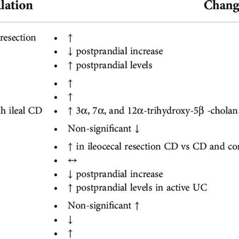 Effects of Bile Acid Receptor Activation in Immune Cells. | Download Scientific Diagram