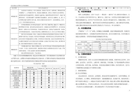 山东省烟台市牟平区村庄空间布点规划（2019 2035）pdf建筑规范 土木在线