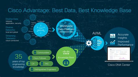 Ai And Machine Learning Intent Based Networking Primer