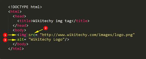 Html Tutorial Image Tag In HTML Html5 Html Code Html Form In