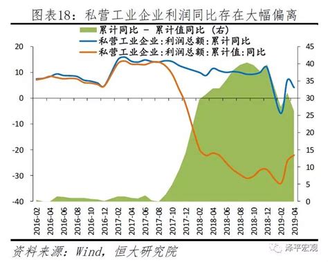 中国宏观杠杆报告：2019 宏观 中国改革网