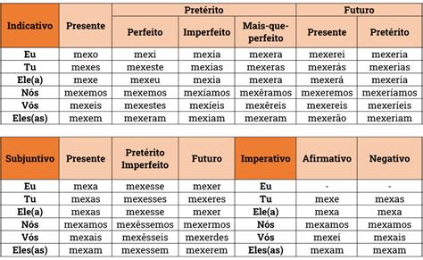 Mexer Ou Mecher Grafia Correta D Vidas Esclarecidas E Exerc Cios