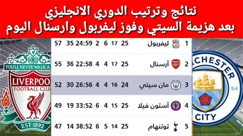 ترتيب الدوري الانجليزي بعد تعادل مانشستر سيتي وفوز ليفربول وارسنال