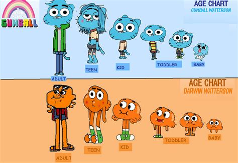 Gumball and Darwin' AGE CHART 2 by IACEDROM45 on DeviantArt