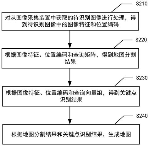 地图处理方法、装置、电子设备及存储介质与流程