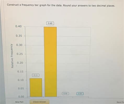 Solved Following Is A Pie Chart That Presents The Chegg